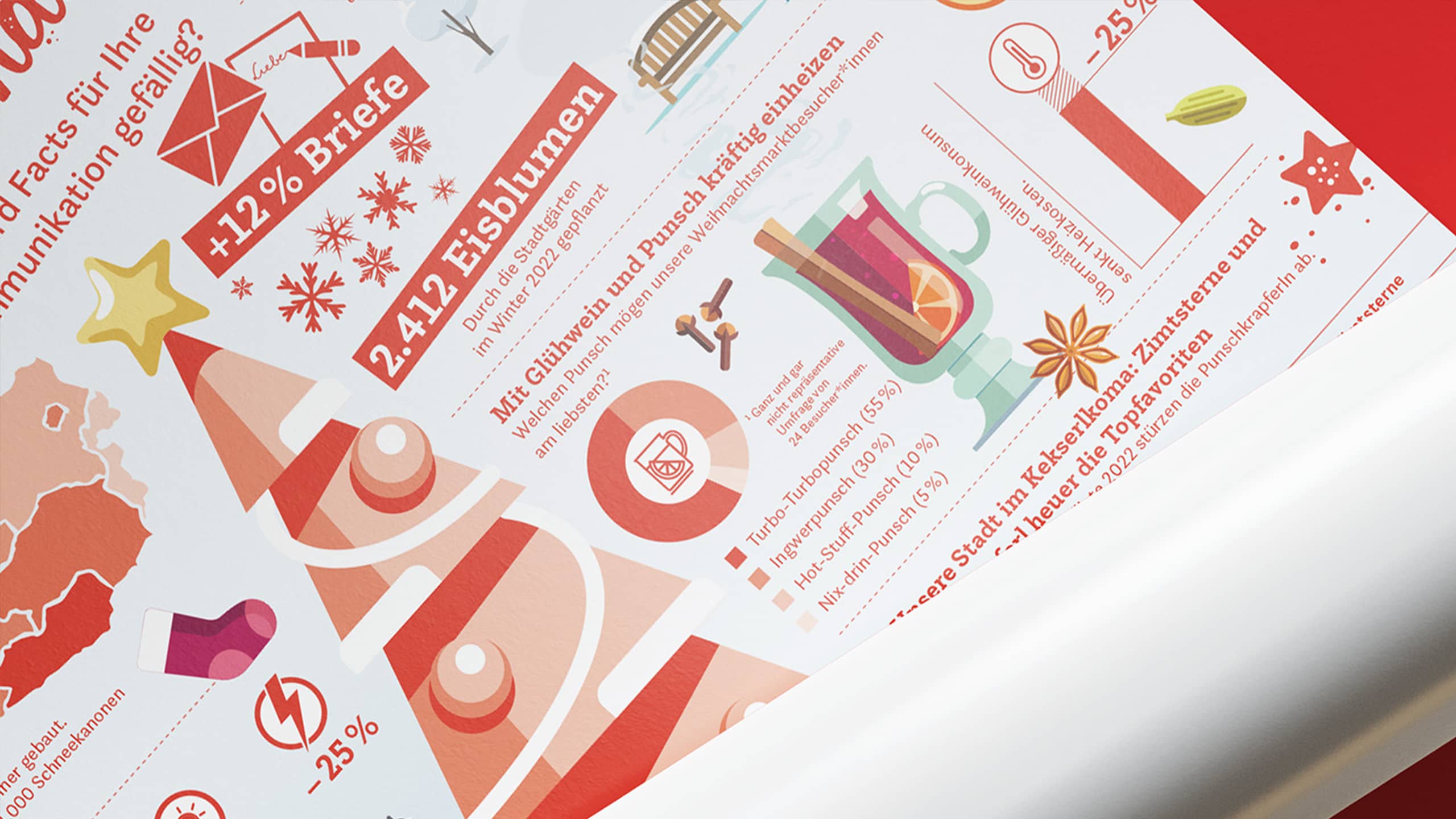 Weihnachtliches Dashboard als kreative Bilanz zur Adventzeit mit Glühwein-Vorlieben, Eisblumen und Keksstatistiken für die saisonale.