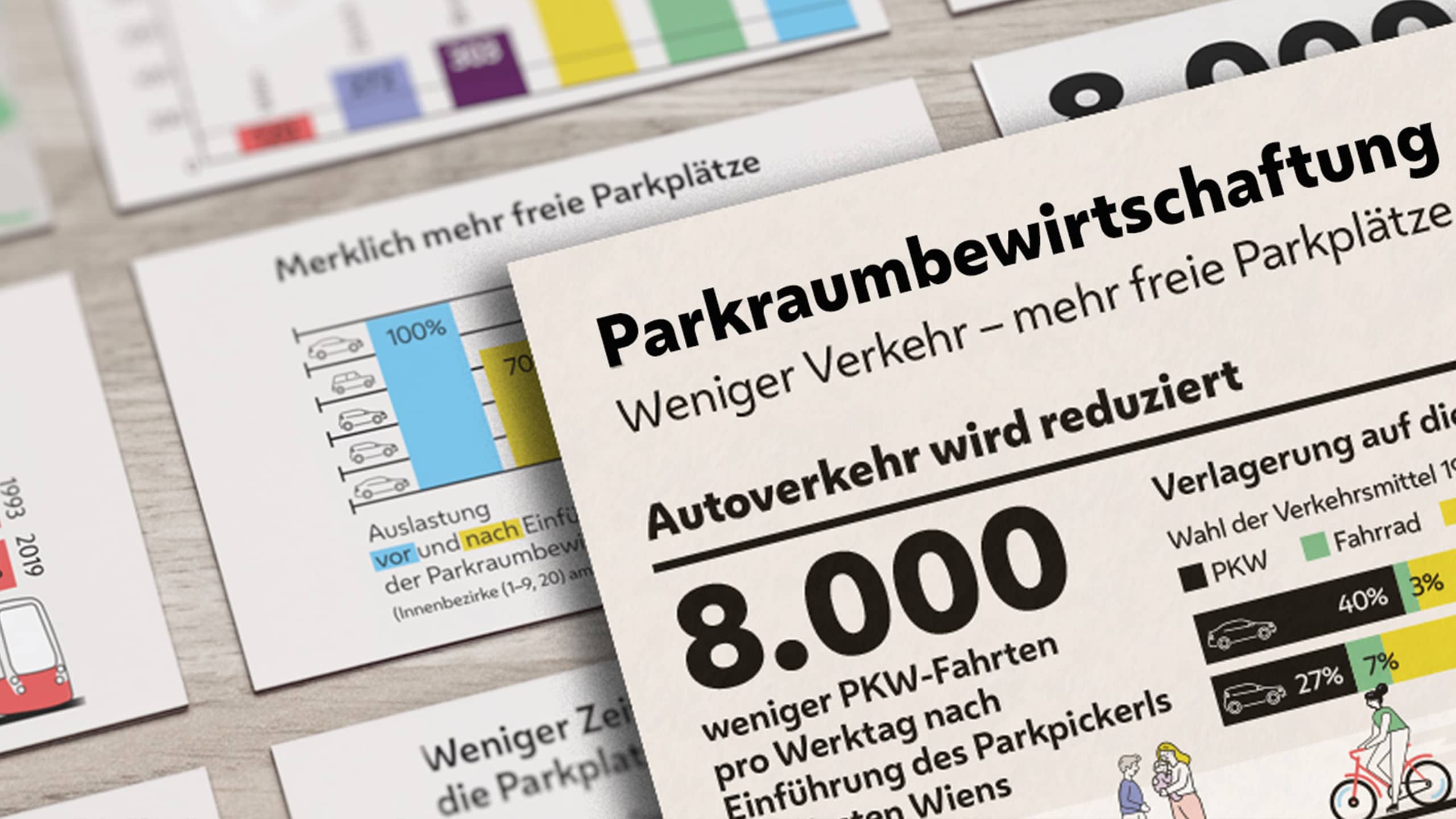 Infografik zur Wirkung der Parkraumbewirtschaftung in Wien: Reduktion des Autoverkehrs, mehr freie Parkplätze, Verlagerung auf Rad & Öffis – transparente Bilanz für Bürgerkommunikation.