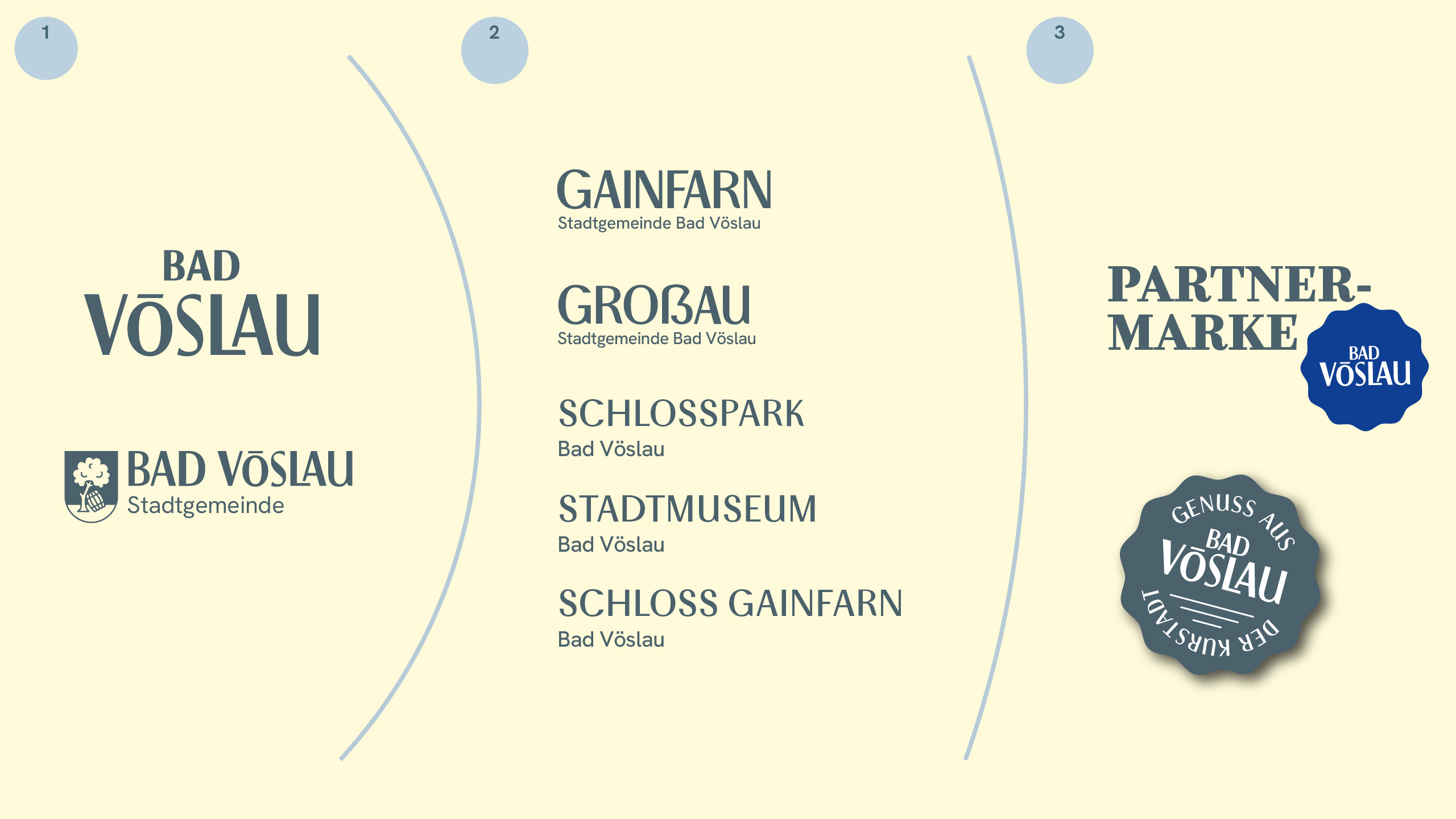bad_voeslau_markenhierarchie Markenhierarchie von Bad Vöslau mit Logos der Stadtgemeinde, Ortsteile und Partnermarken – visuelle Systematik der neuen Markenstruktur.